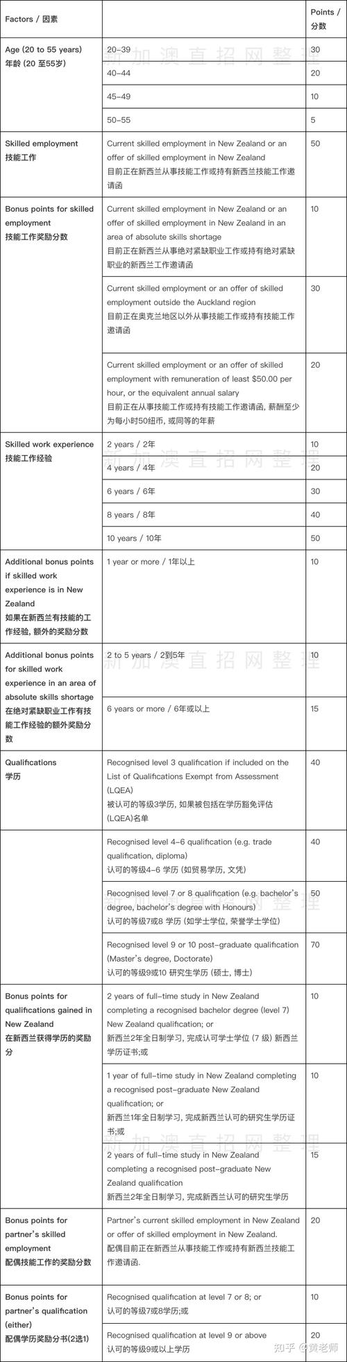 新西兰投资2类 eoi结果
