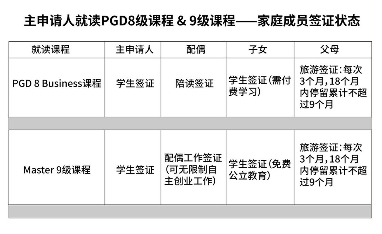 新西兰PGD可以落户上海吗