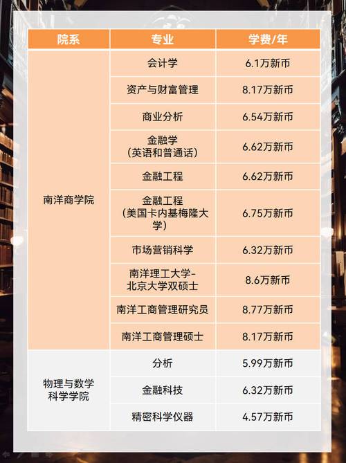 留学新加坡读硕学费一览表