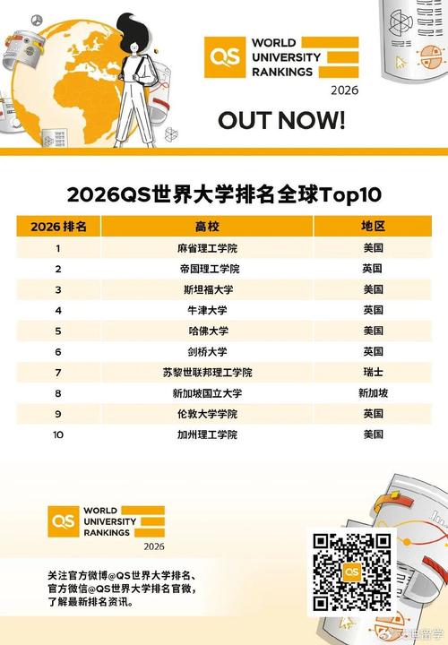 新西兰圣玛利亚学院QS排名