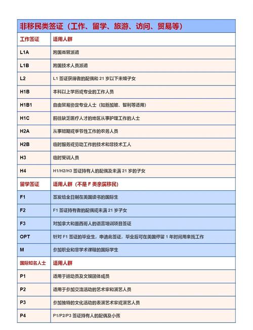 美国旅游签证和商务签证的区别