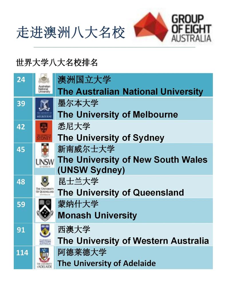 澳洲本科honour year