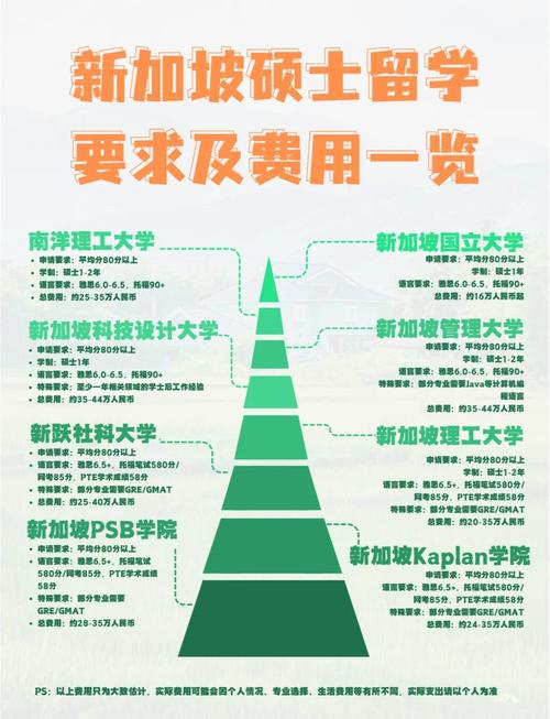 去新加坡留学的条件和要求