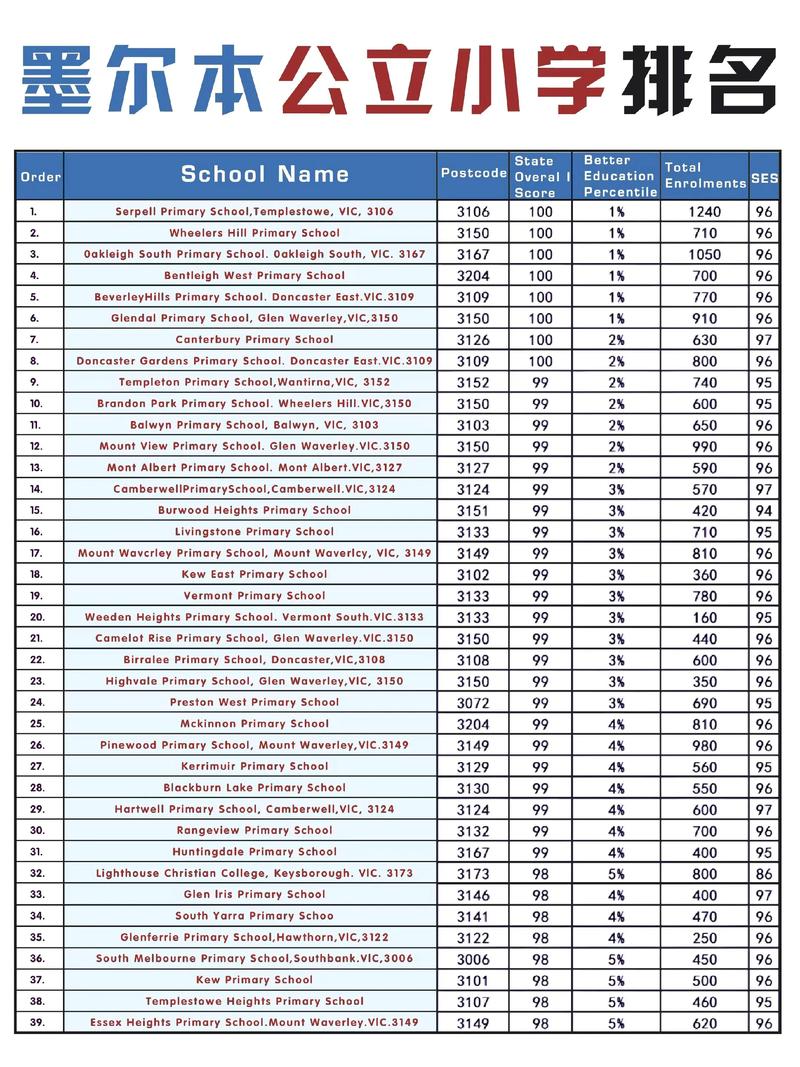 澳洲social work排名