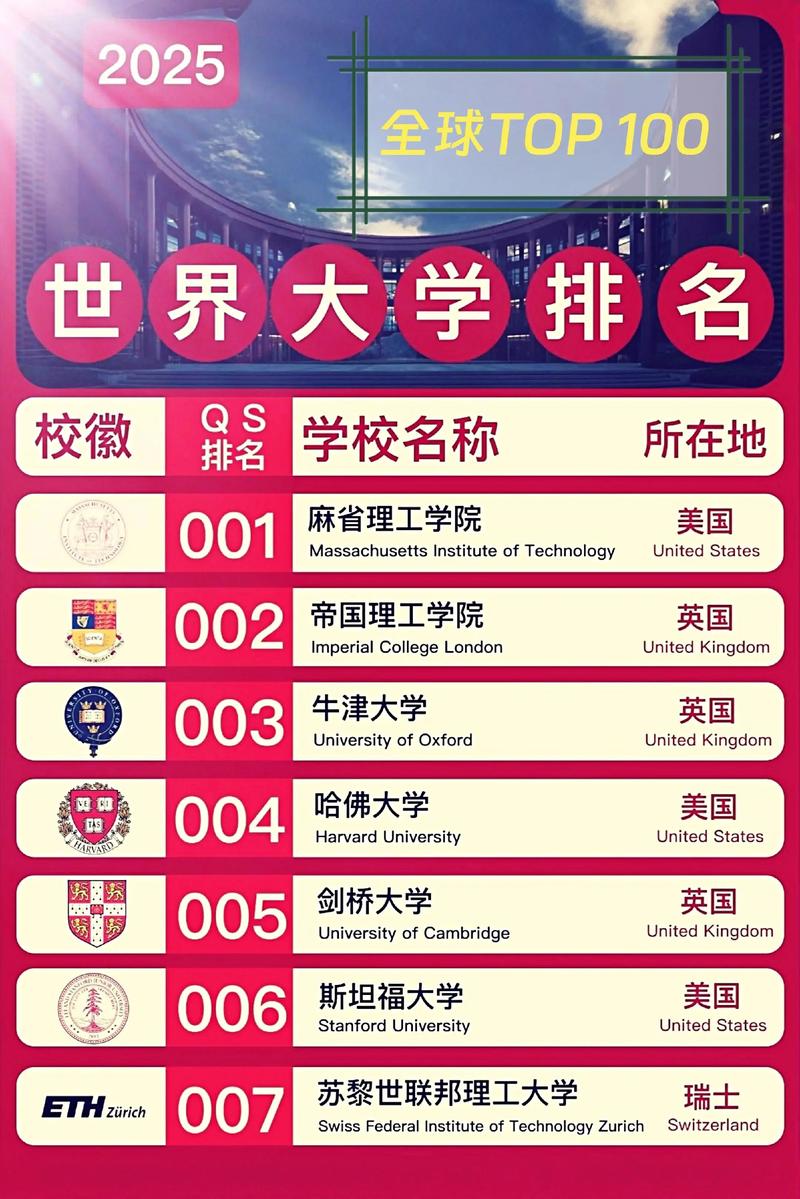 qs新西兰大学排名2025