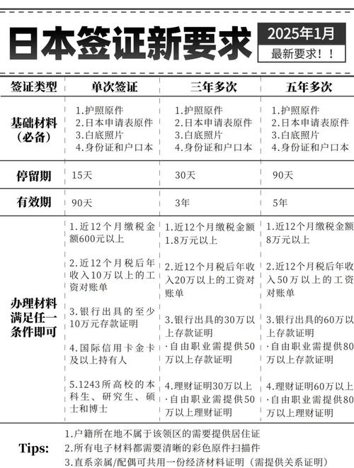 办理日本探亲签证需要什么材料