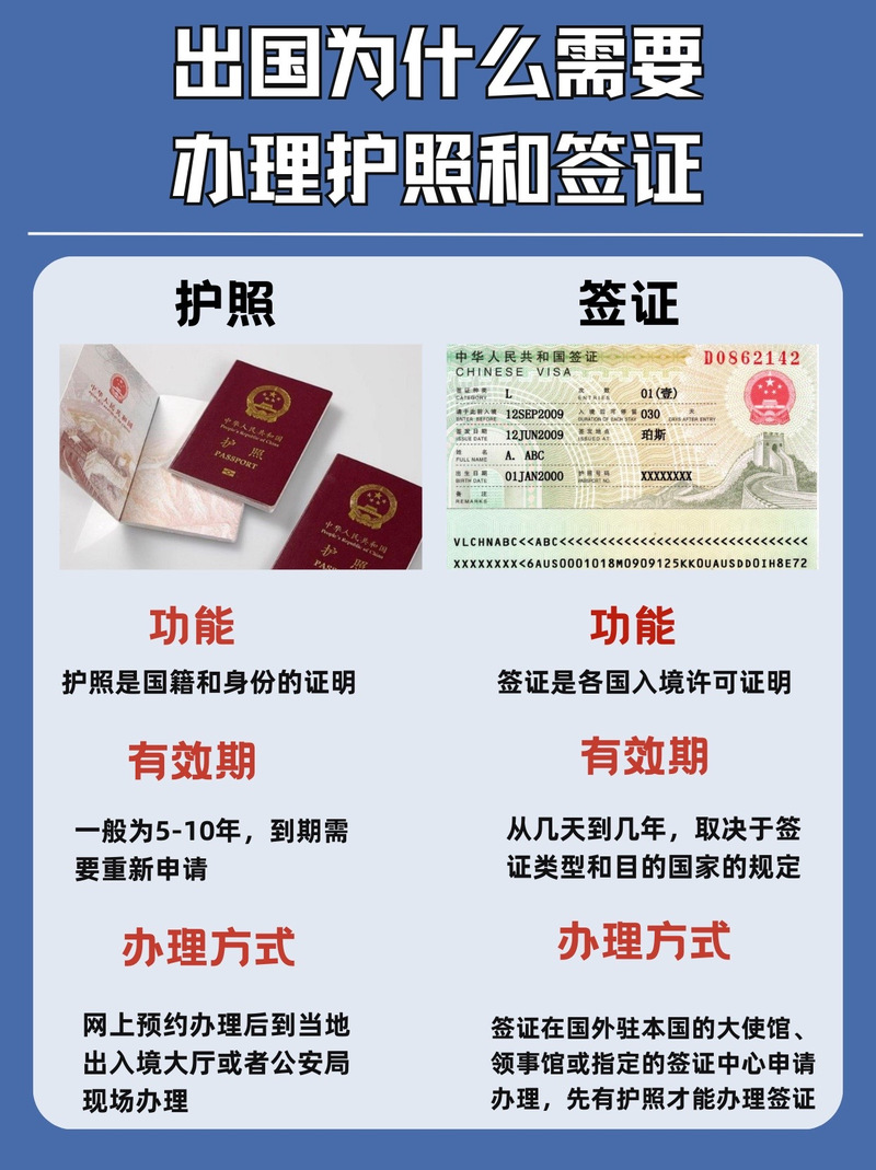 普通签证和sds签证哪个快