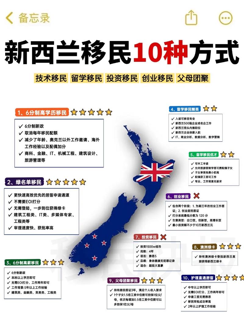 新西兰移民EOI满足多少分