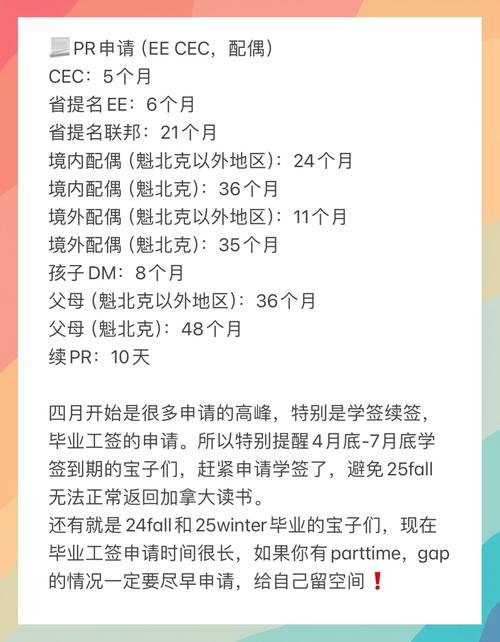 加拿大留学签证需要多长时间