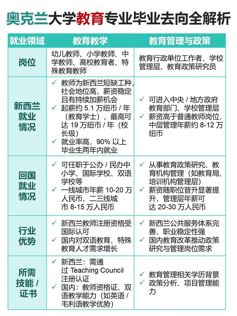 tesol新西兰就业怎么样