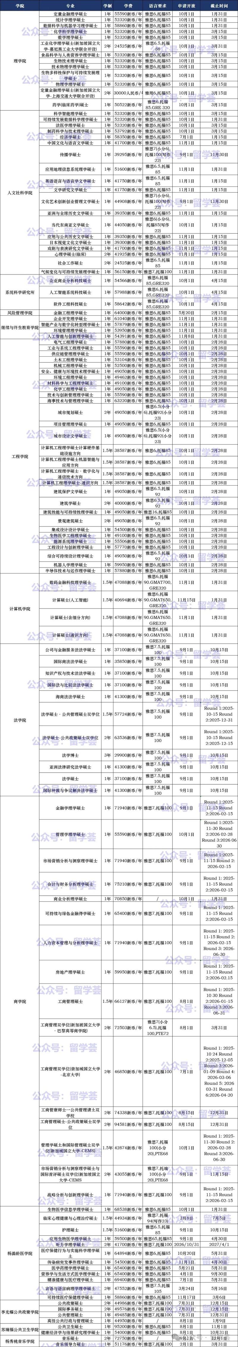 新加坡国立大学研究生几年