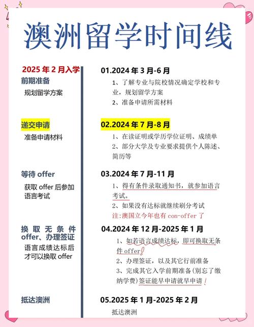 澳洲engineering硕士