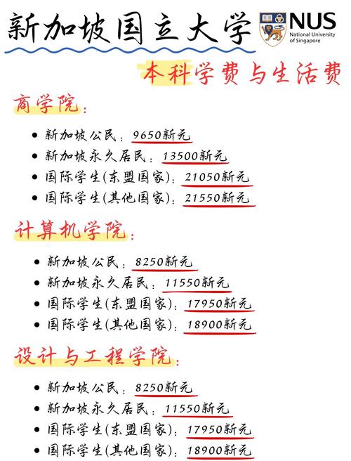 新加坡国立大学mba学费