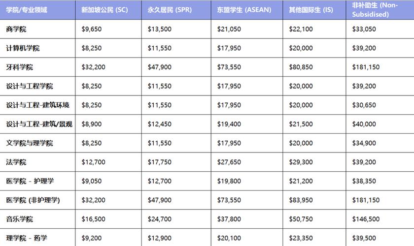 新加坡大学分数等级hd