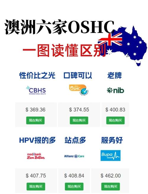 澳洲medibank oshc