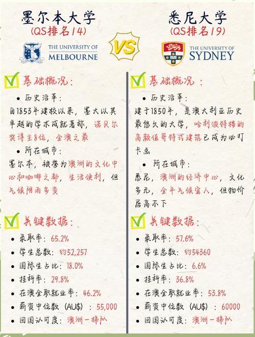 澳洲mba怎么选 澳洲华人社区