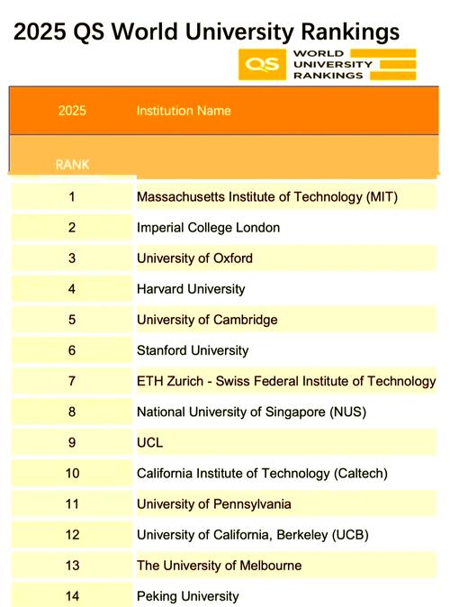 datascience澳洲排名