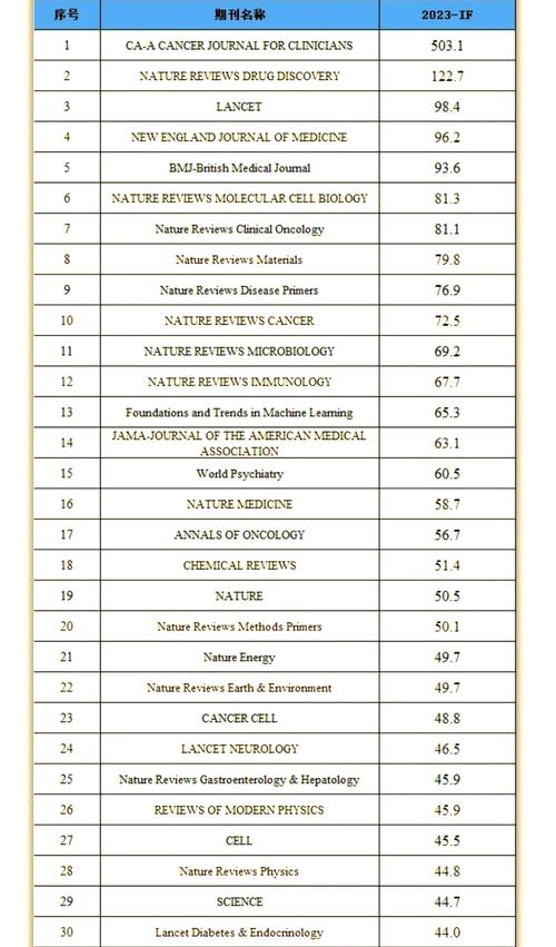 datascience澳洲排名