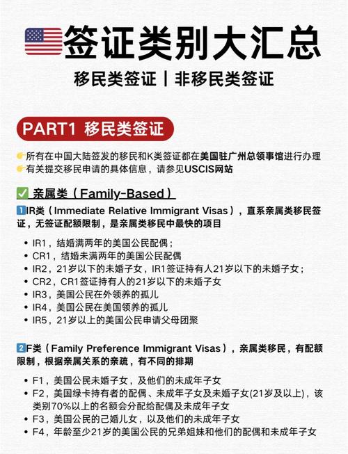 美国签证从ap到issue