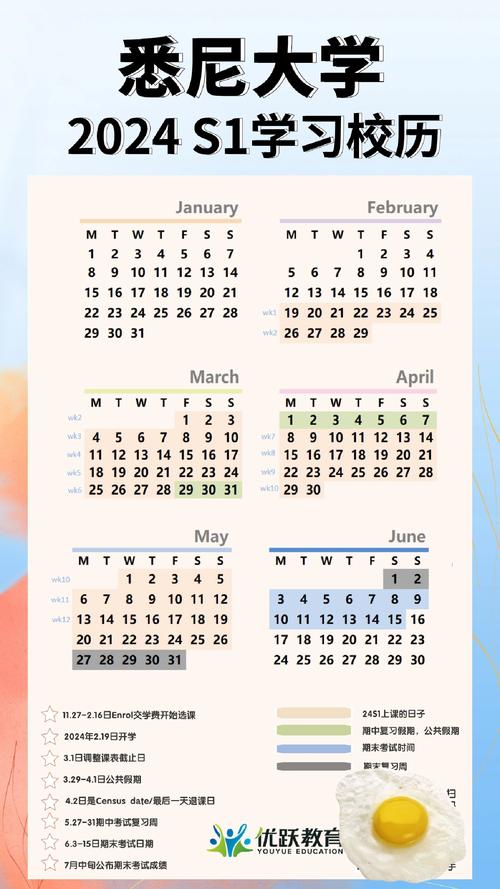 澳洲大学census date