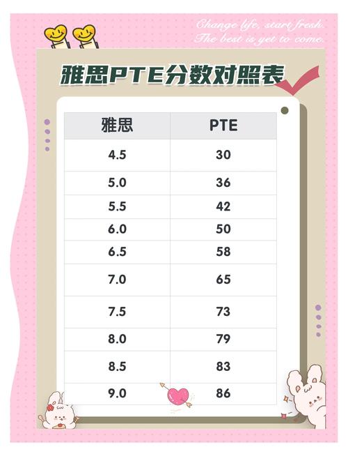 新西兰whv雅思pte要求