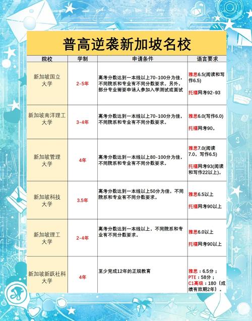 新加坡政府中学申请条件