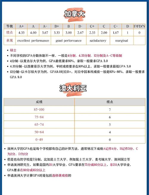 新西兰硕士属于level几