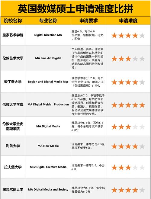 新西兰硕士属于level几