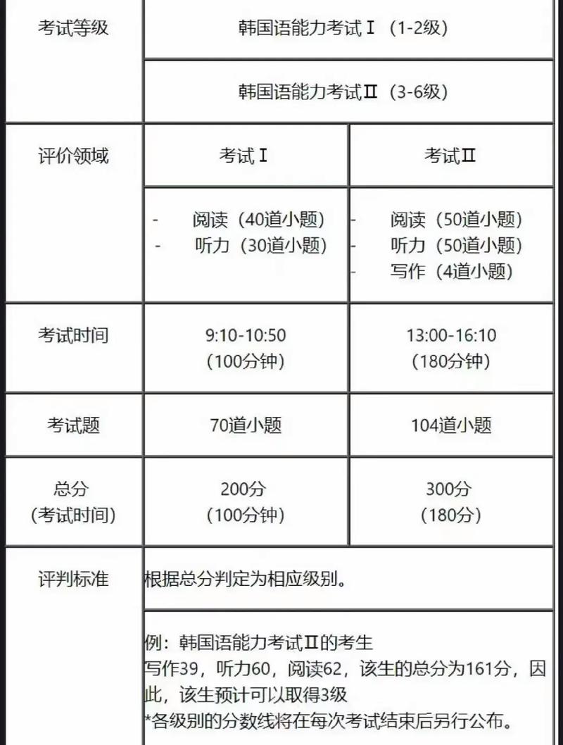 韩语topik 新西兰考点