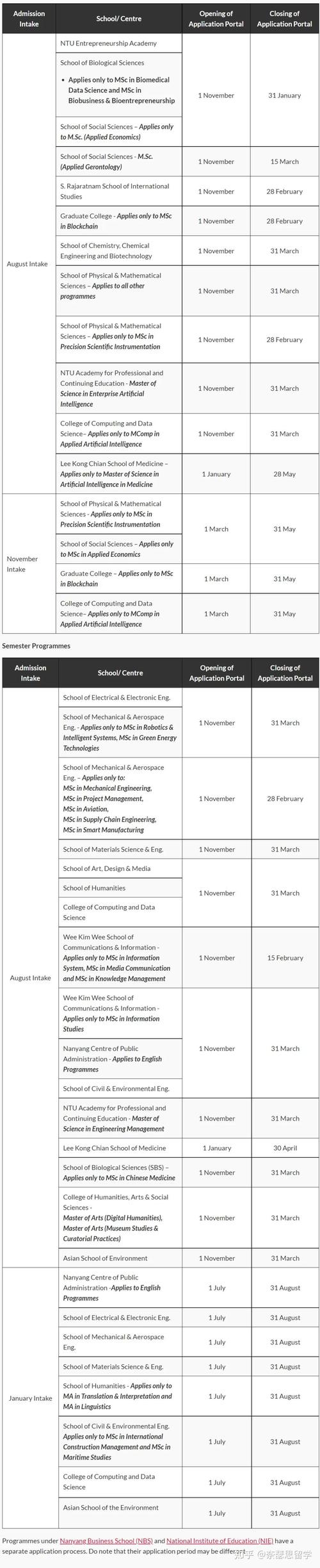 新加坡国立大学体检要求