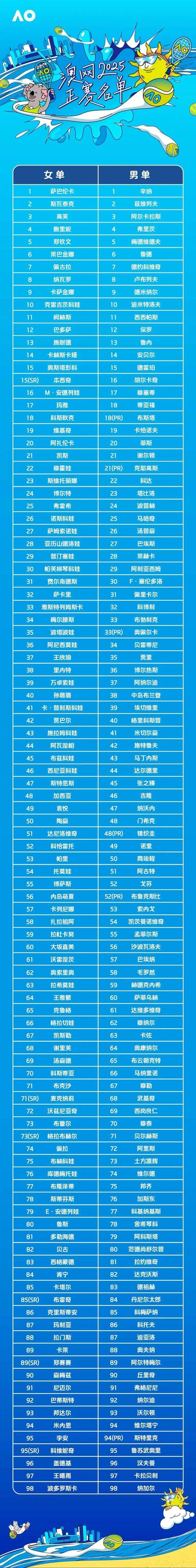 eoi 澳洲最新202510