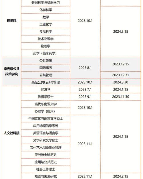 新加坡私立学校申请时间