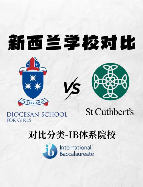 PGD和master新西兰