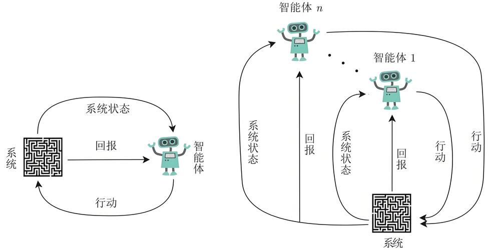 新加坡博士系统工程决策