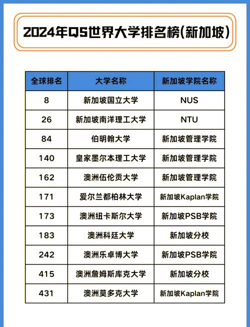 新加坡私立学校认证汇总