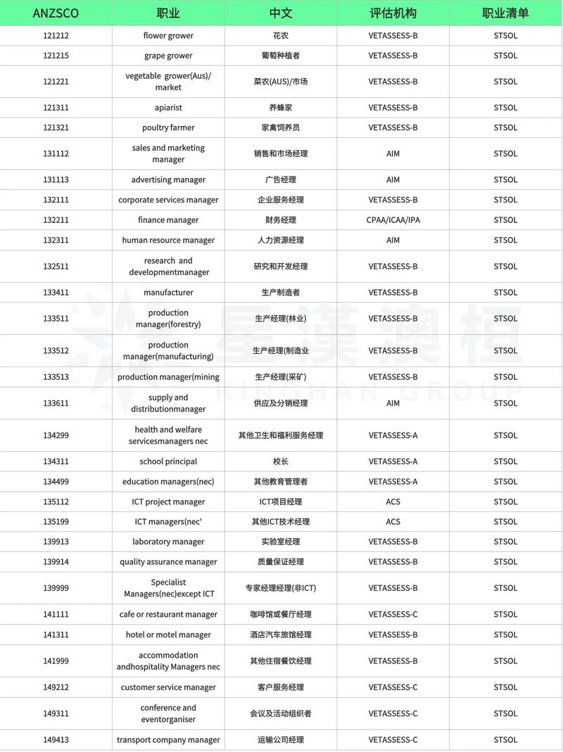 澳洲stsol与mltsol