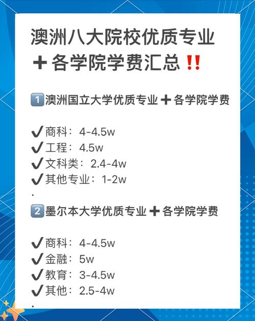 澳洲business专业排名