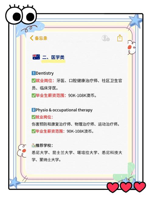 澳洲business专业排名