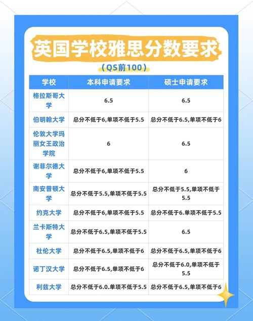 办英国签证需要带雅思成绩吗