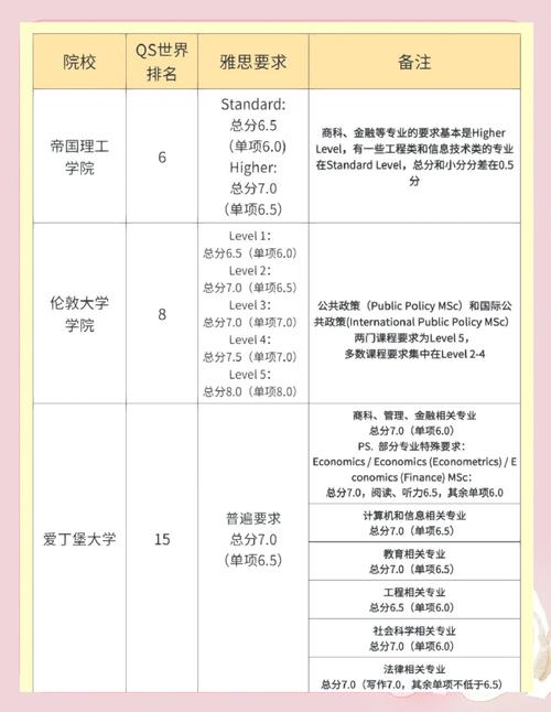 办英国签证需要带雅思成绩吗