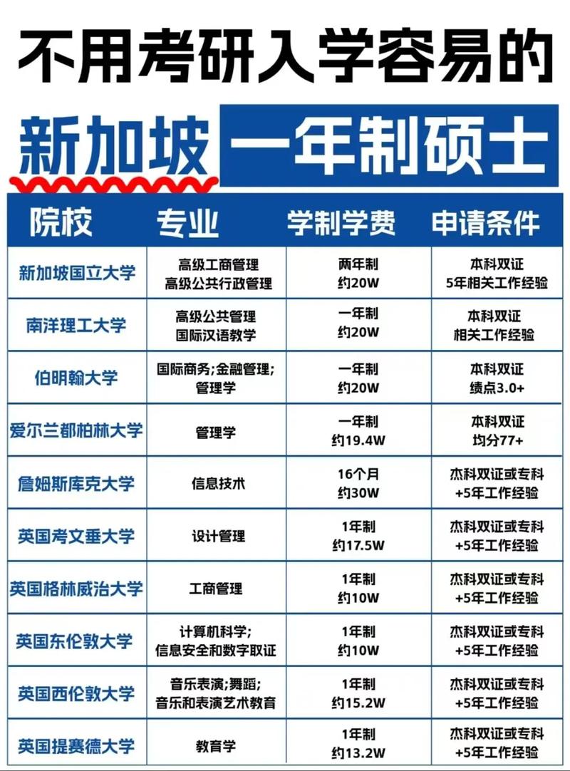 新加坡学前教育专业考研