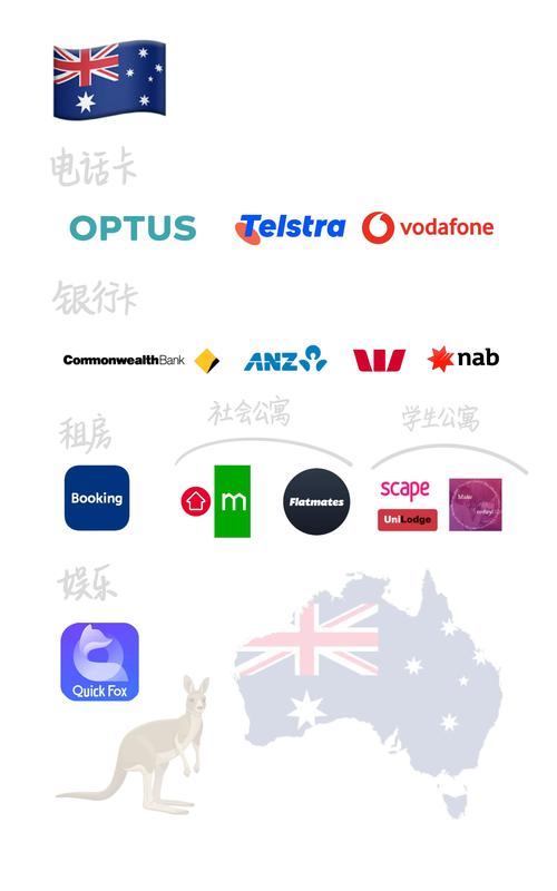 澳洲vodafone国际通话