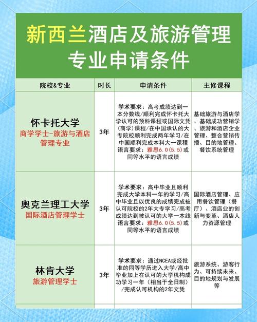 新西兰旅游管理master