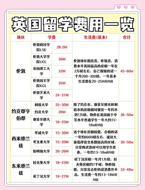 英国留学签证费用一般多少钱