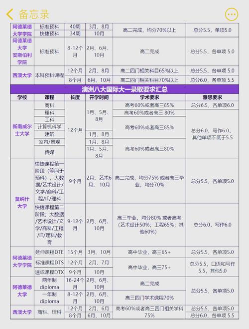 澳洲大一怎么转学新加坡