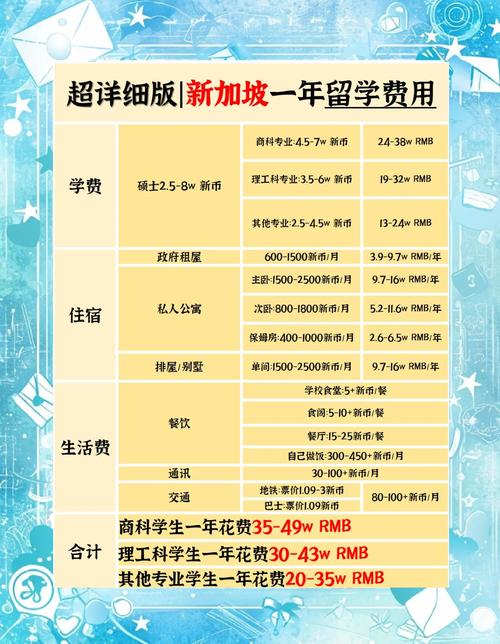 新加坡留学都放什么假期