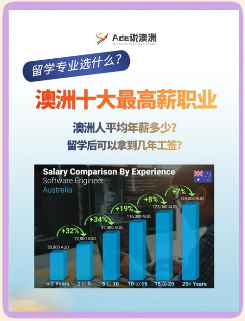 teaching专业澳洲就业