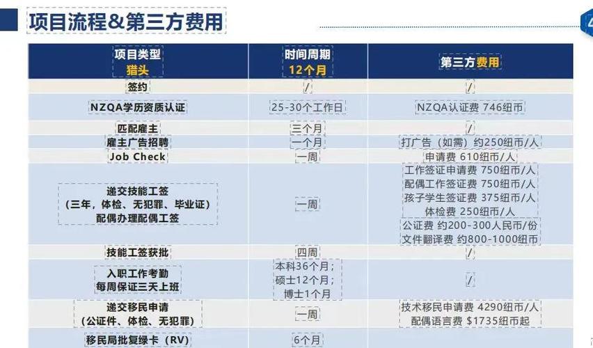 新西兰master学历等级