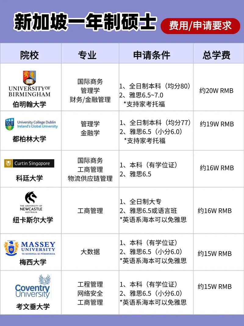 新加坡音乐学院硕士留学