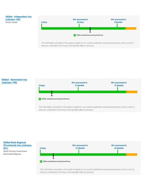 办澳大利亚签证需要多长时间